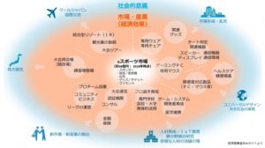 「eスポーツを活性化させるための方策に関する検討会」経済産業省から報告書が公開